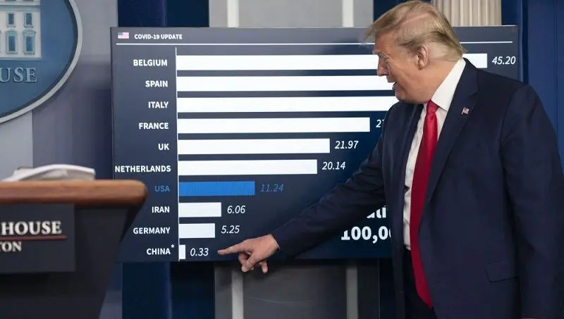 WASHINGTON, DC - APRIL 18: U.S. President Donald Trump points to an infographic during a press briefing with members of the White House Coronavirus Task Force on April 18, 2020 in Washington, DC. Trump spoke about recent gains in the stock market reflect the success of his administrations handling of the coronavirus (COVID-19) outbreak. (Photo by Sarah Silbiger/Getty Images)