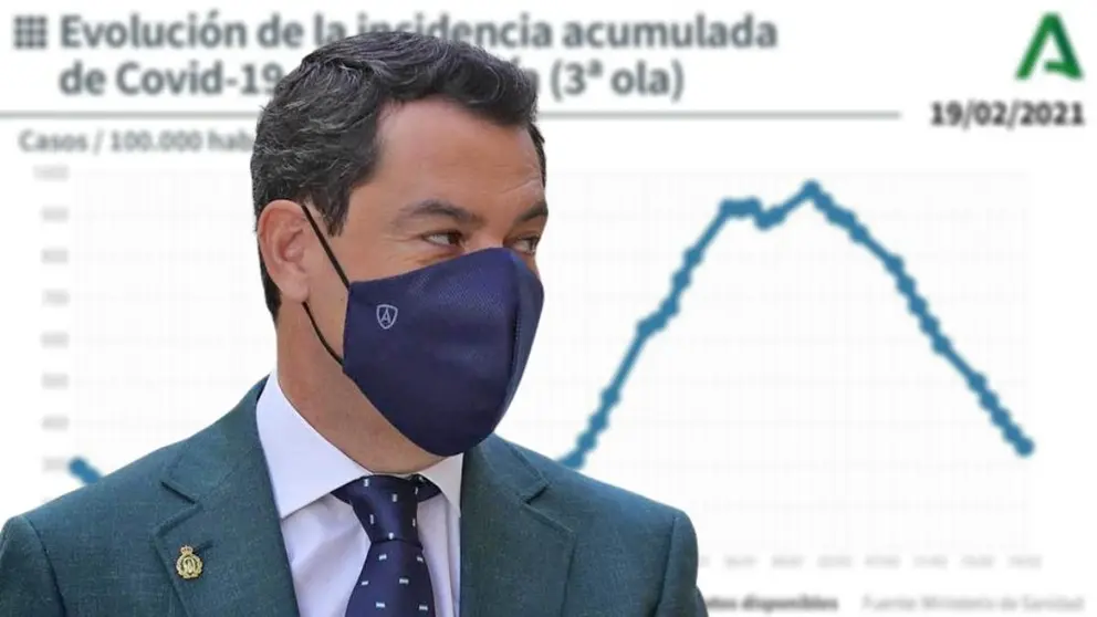 Juanma Moreno - Bajada de Contagios por coronavirus en Andaluc&iacute;a