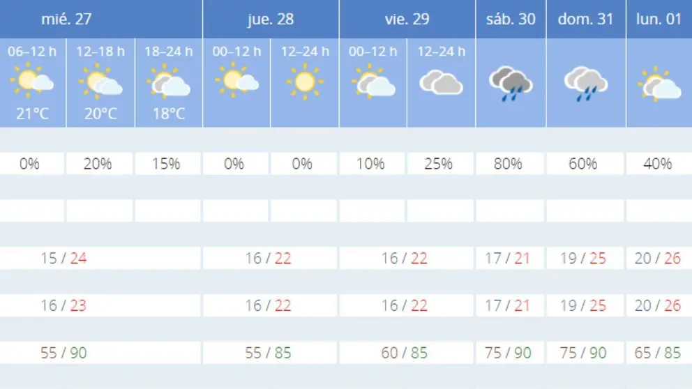 Previsi&oacute;n M&aacute;laga procesi&oacute;n magna