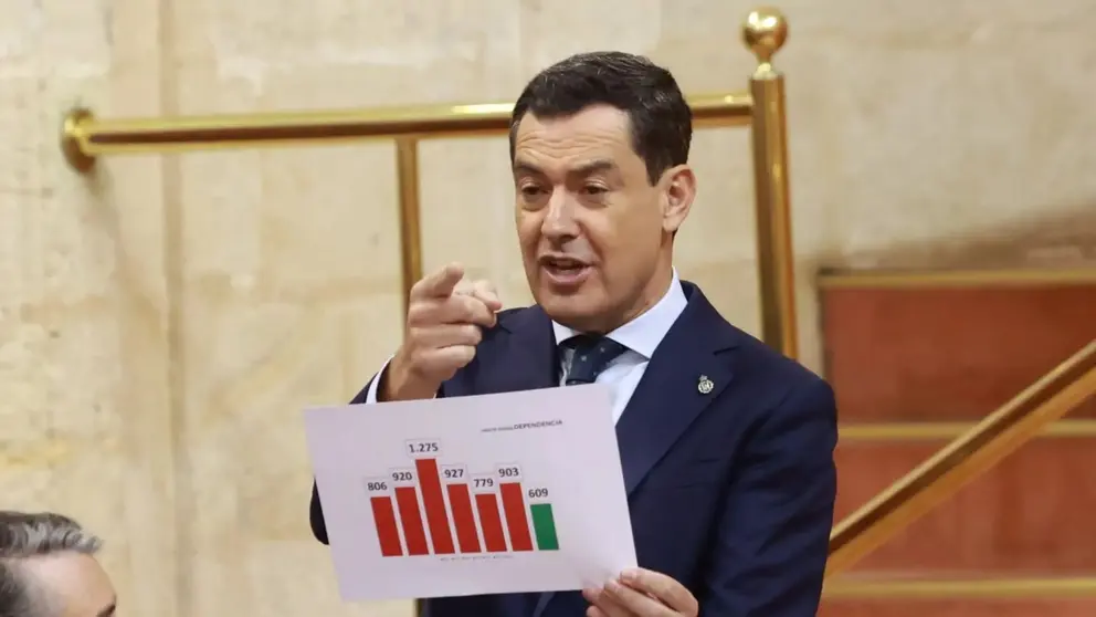 Juanma Moreno vuelve a demostrar su compromiso con la dependencia