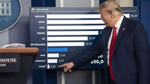 WASHINGTON, DC - APRIL 18: U.S. President Donald Trump points to an infographic during a press briefing with members of the White House Coronavirus Task Force on April 18, 2020 in Washington, DC. Trump spoke about recent gains in the stock market reflect the success of his administrations handling of the coronavirus (COVID-19) outbreak. (Photo by Sarah Silbiger/Getty Images)