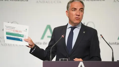 El&iacute;as vendodo recuerda que Andaluc&iacute;a recibe del Gobierno de Espa&ntilde;a 10.835 millones de euros menos del que le corresponde