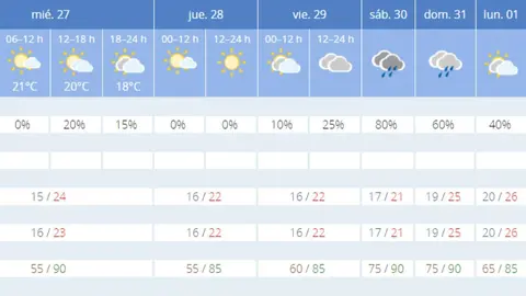 Previsi&oacute;n M&aacute;laga procesi&oacute;n magna
