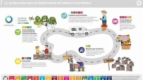 Balcones de Experiencias de La Noria, Diputaci&oacute;n de M&aacute;laga