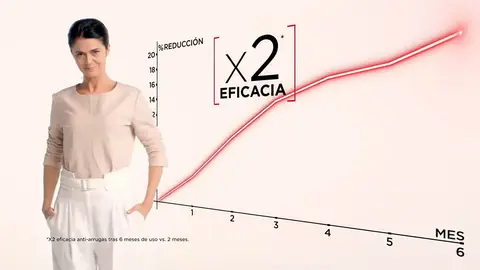 La crema de Amazon que arrasa en ventas retrasa el envejecimiento y remodela rostro