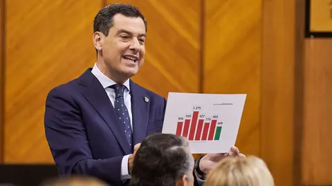 Juanma Moreno durante su intervenci&oacute;n sobre el sistema de dependencia | Salvador L&oacute;pez Medina