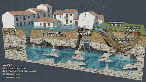 Grazalema, al l&iacute;mite: el agua emerge desde debajo de las casas tras colapsar el sistema k&aacute;rstico | Imagen realizado por MeteoCabra