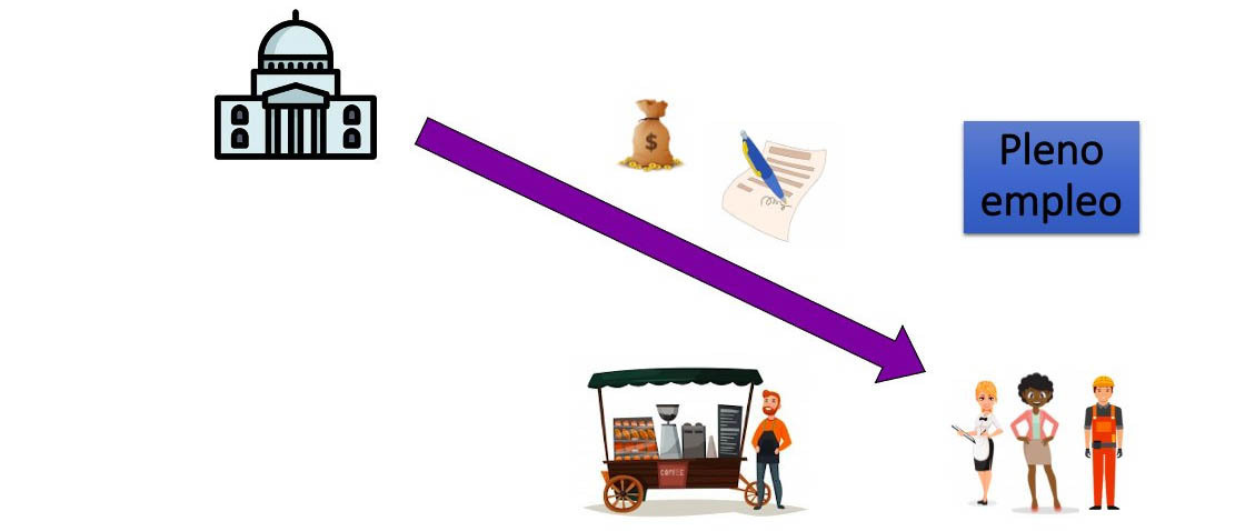 Eduardo Garzón tweet con explicación de política keynesiana 2