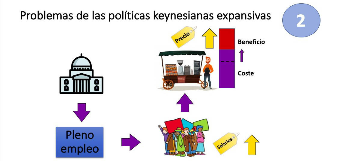 Eduardo Garzón tweet con explicación de política keynesiana 3