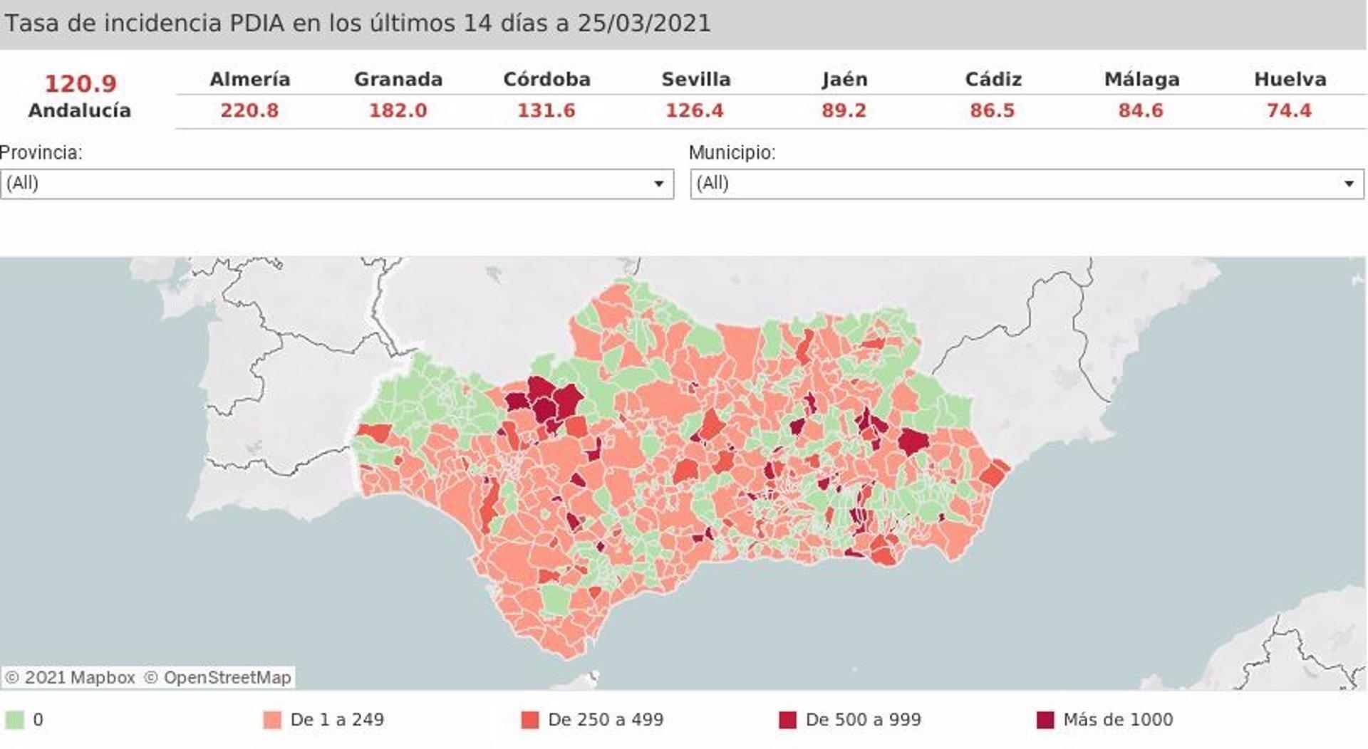 Tasa de incidencia Covid-19 en Andalucía