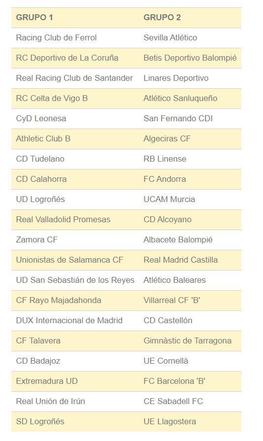 Equipos Primera RFEF