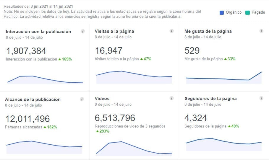 Datos Facebook MIRA <a  data-cke-saved-href='https://www.elmira.es/seccion/jerez/' href='https://www.elmira.es/seccion/jerez/'
                                       title='Jerez' target='_blank'>Jerez</a> Julio 2021