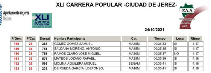 Resultado Carrera Popular Ciudad de Jerez