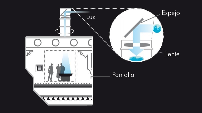 Qué es la cámara oscura: funcionamiento de la situada en Torre Tavira. Foto: Torre Tavira.
