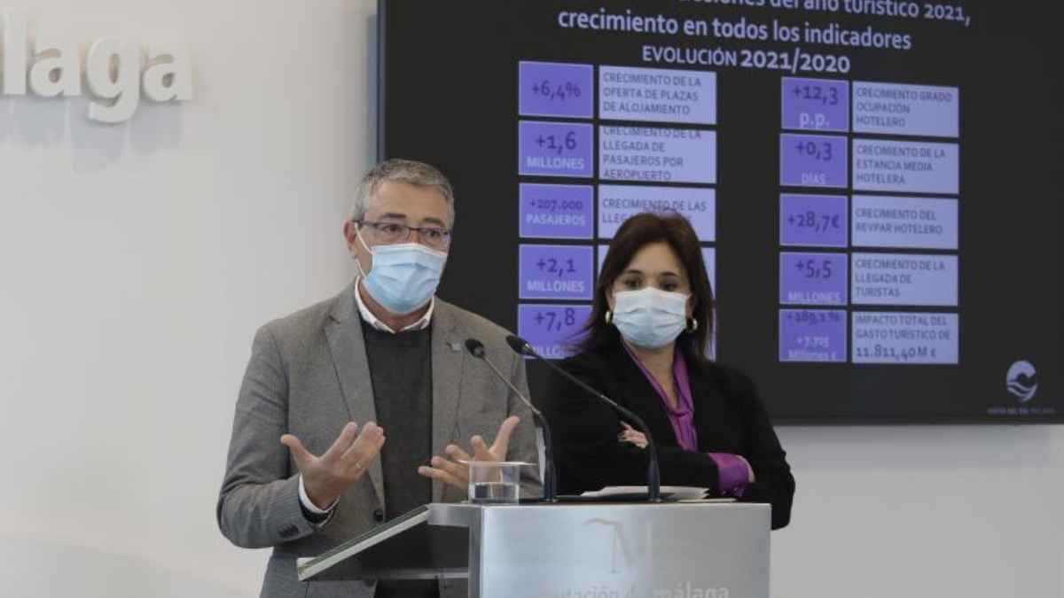 Presentación del balance turístico de la Costa del Sol 2021, informe mercado nacional y plan de acción para FITUR 2022, Diputación de Málaga