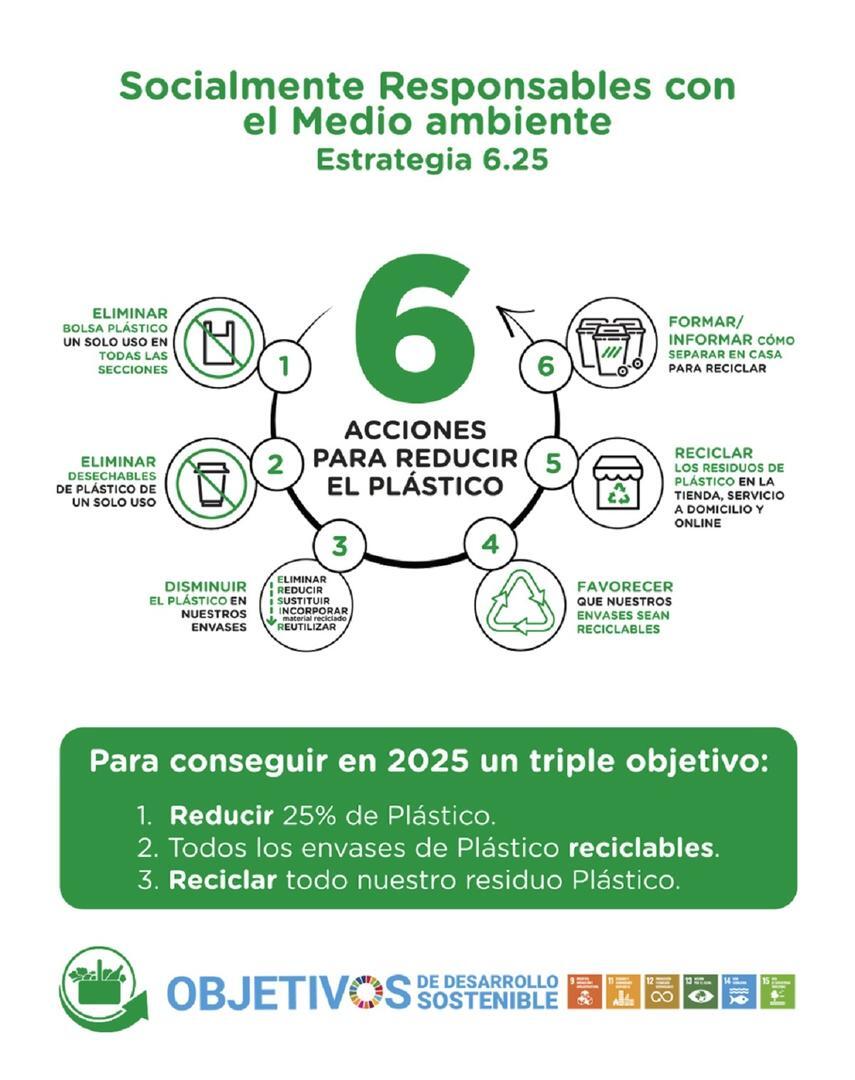 Estrategia sostenible de Mercadona