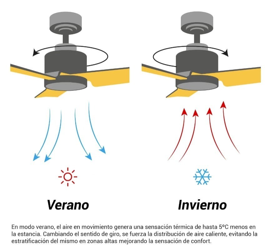 Ventilador de techo DC Assen con luz led