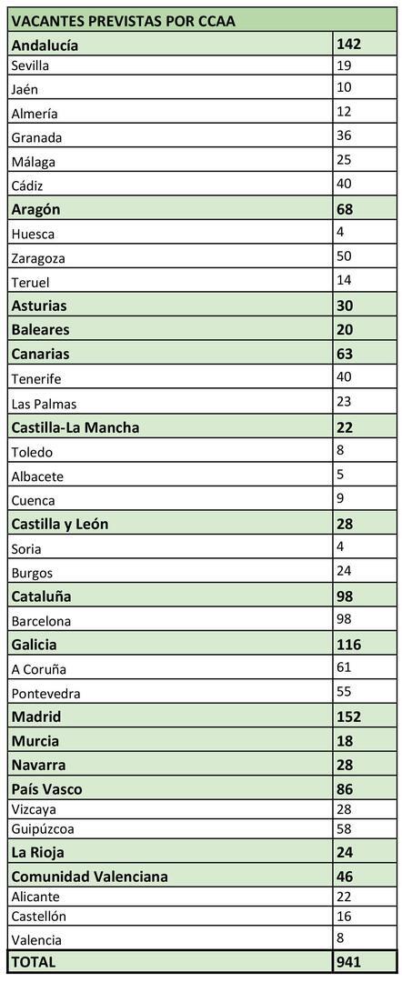 Vacantes de puestos de empleo para campaña de Navidad en Alcampo