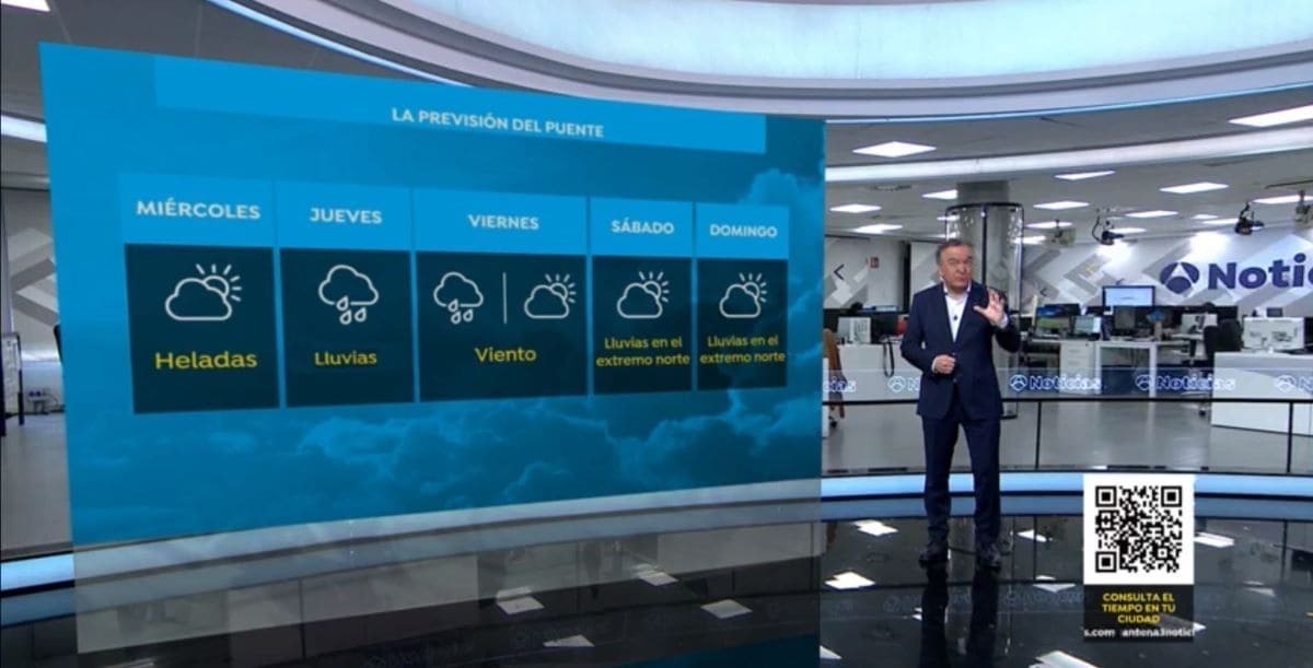 Roberto Brasero da la predicción del tiempo de cara al puente de diciembre | Antena 3