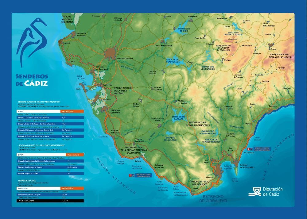 Senderos de Cádiz