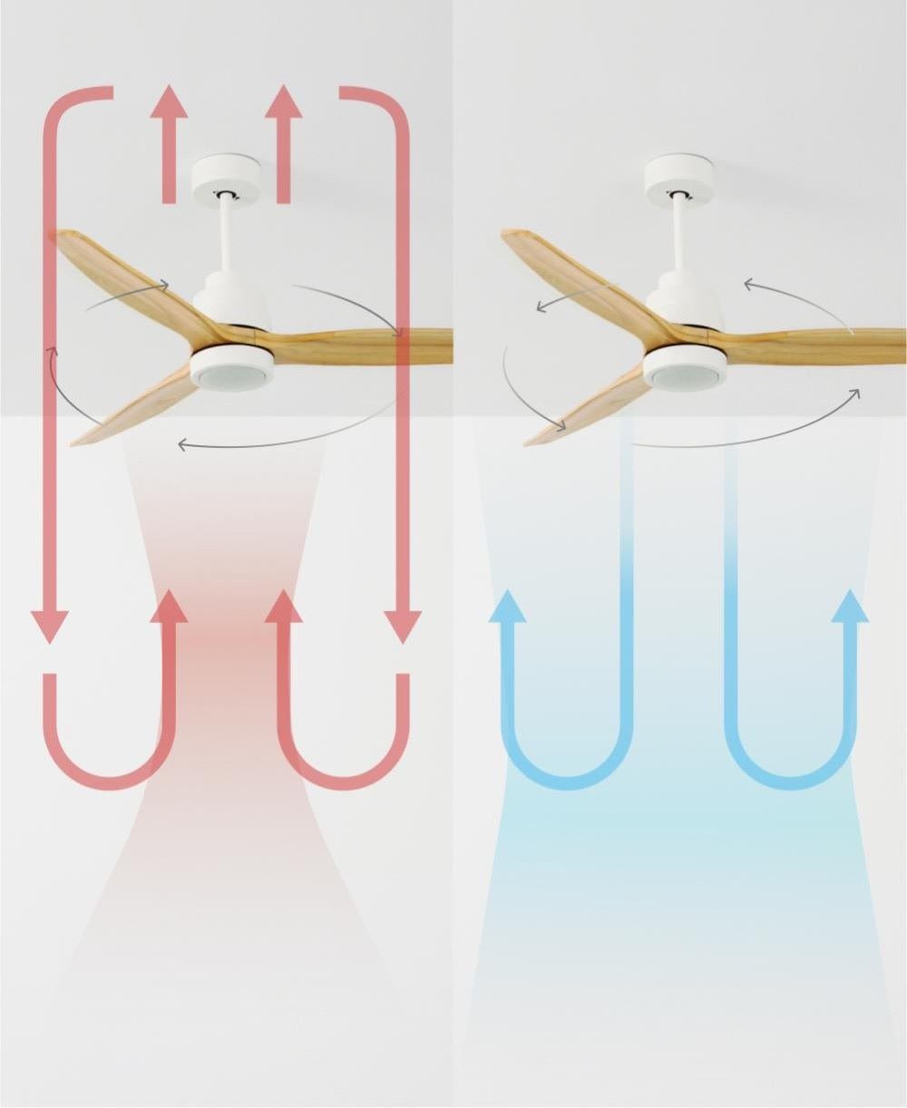 Ventilador de techo WINDSTYLANCE DC de Leroy Merlin