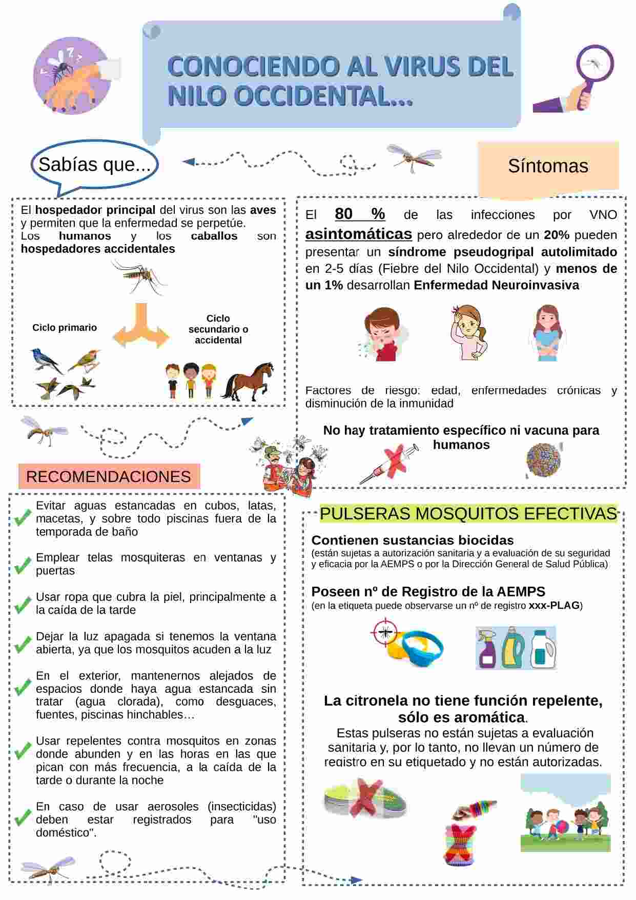 Prevención del Virus del Nilo