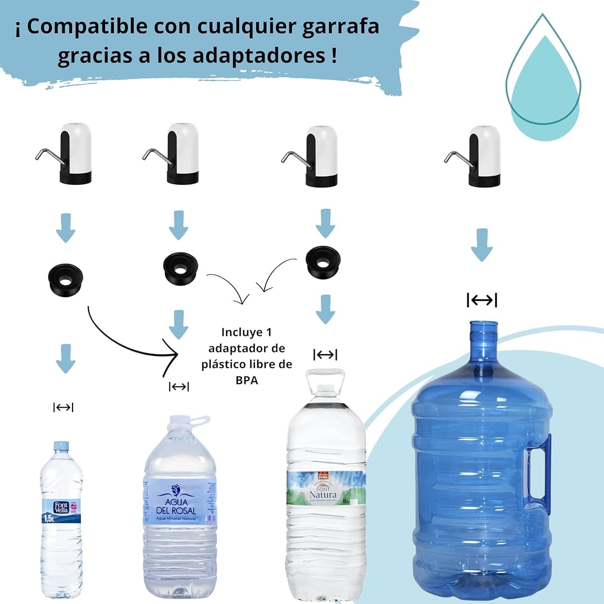 El nuevo dispensador de agua eléctrico y automático para garrafas de Amazon
