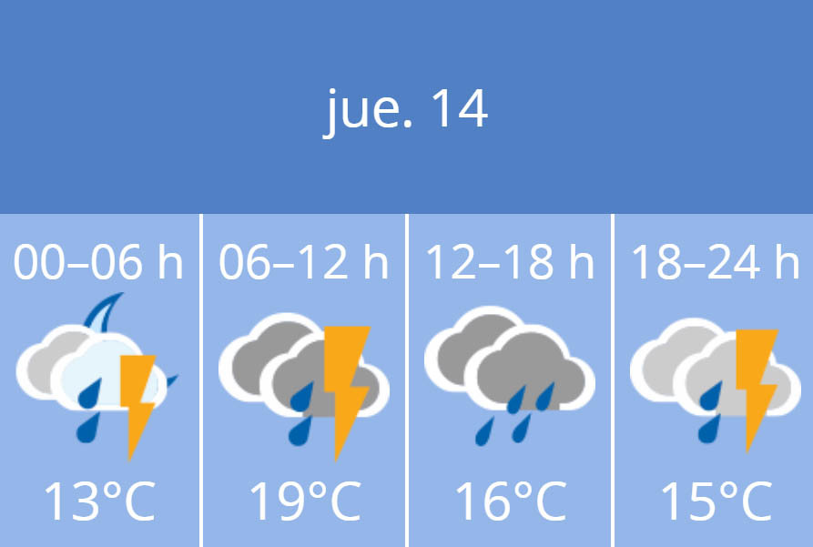 Previsión Meteorológica de Jerez para el jueves 14 de noviembre