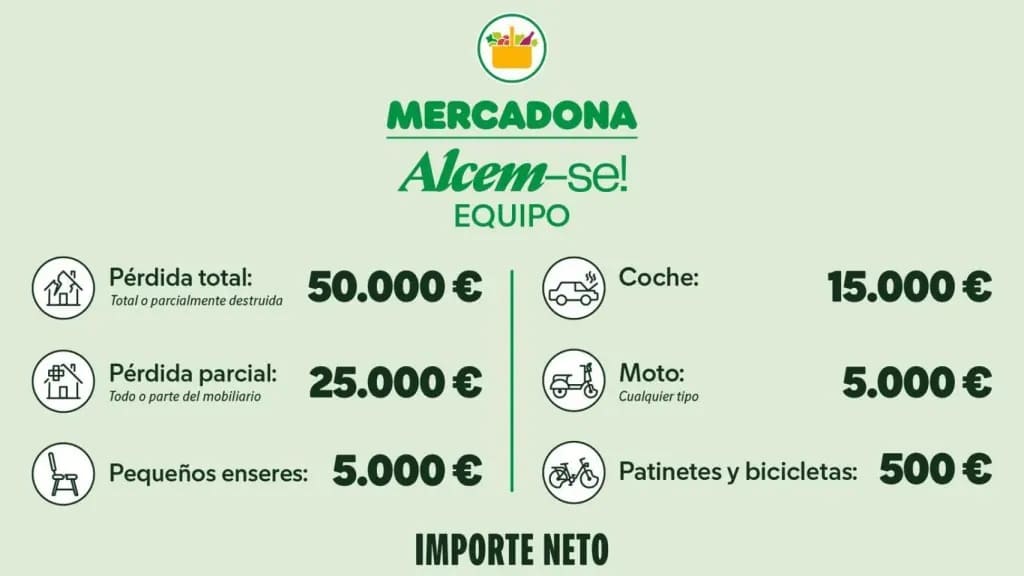 Desglose de las ayudas ingresadas por Mercadona a sus trabajadores afectados por la DANA