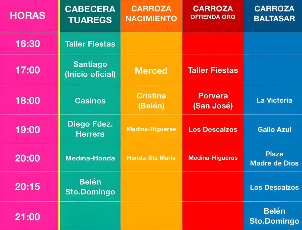 Horario e itinerario de la Cabalgata de los Reyes Magos de Jerez 2025