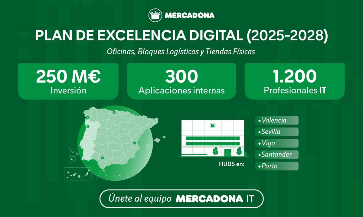 Plan de Excelencia Digital de Mercadona