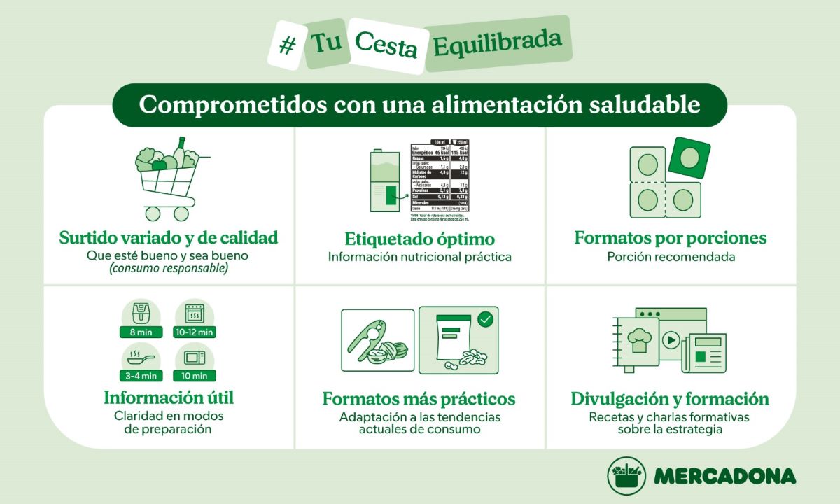 Mercadona refuerza su compromiso con una alimentación saludable