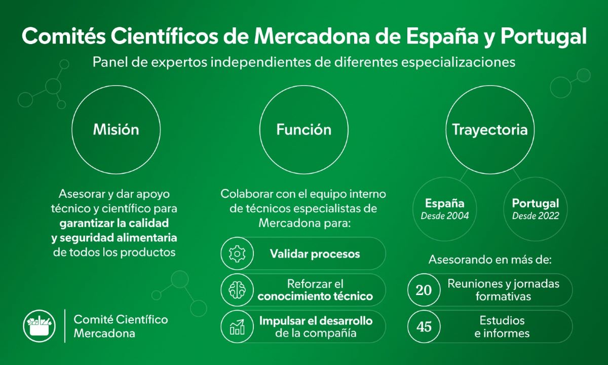 Comités Científicos de Mercadona