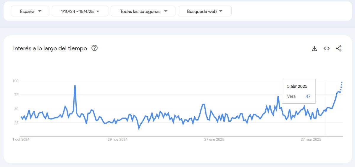 Google trends - Pueblo de Vera