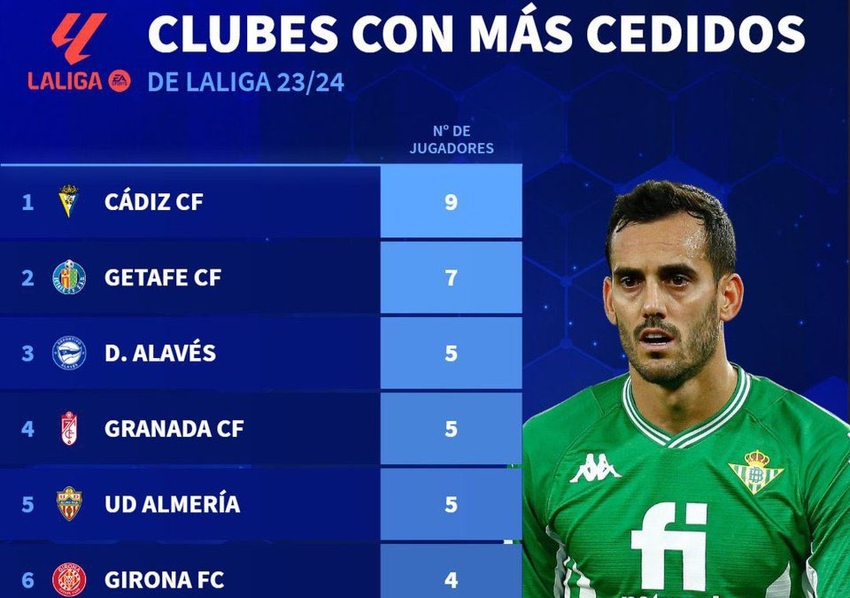 Listado de jugadores cedidos en Primera División | Transfermarkt