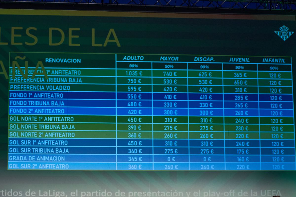 Precios de la nueva campaña de abonados del Real Betis | Salvador López Medina para El MIRA