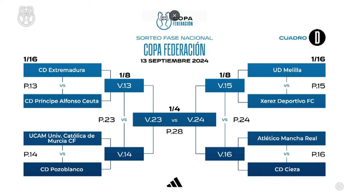 Copa Federación Grupo C | RFEF